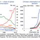 China’s emergence in global commodity markets Brendan Coates and Nghi Luu